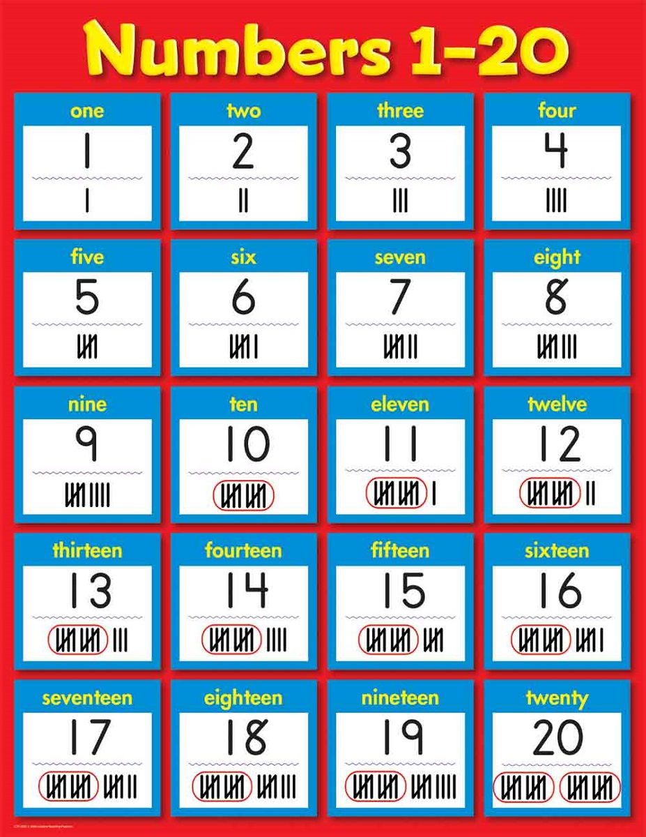 90 Free Printable Number Line 1-20 81