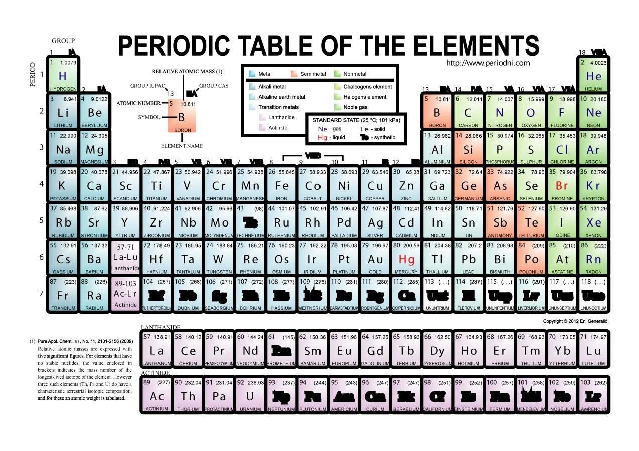 90 Printable Periodic Table Worksheet 10