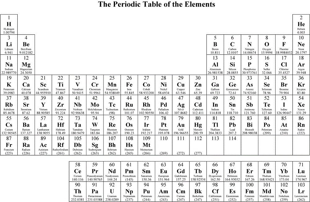 90 Printable Periodic Table Worksheet 13