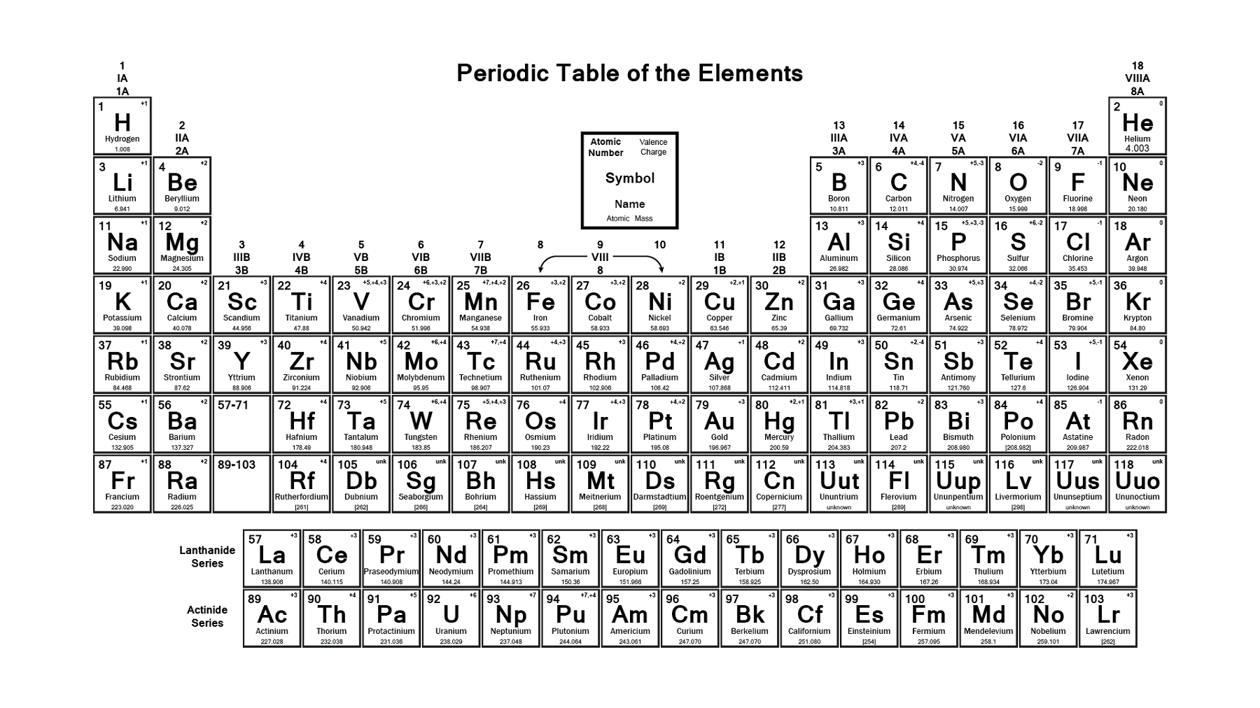 90 Printable Periodic Table Worksheet 14