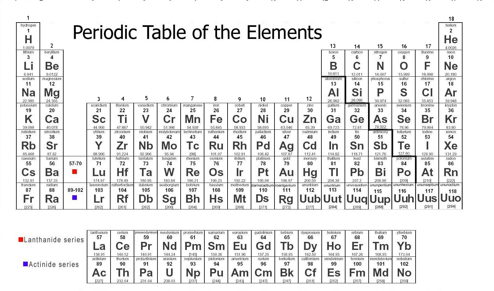 90 Printable Periodic Table Worksheet 15