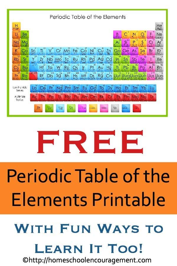 90 Printable Periodic Table Worksheet 17