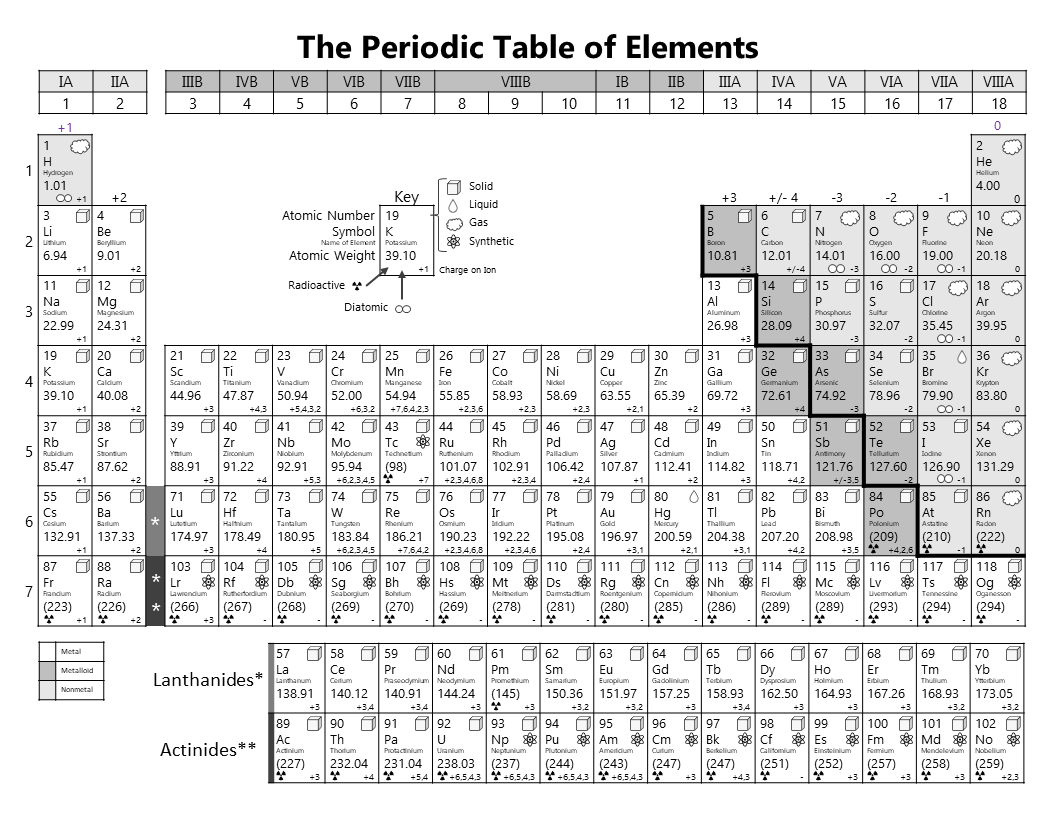 90 Printable Periodic Table Worksheet 19