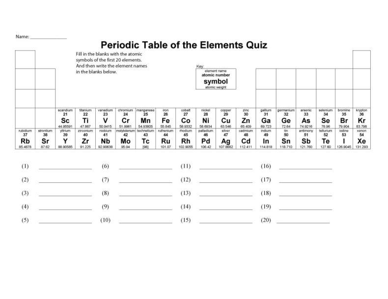 90 Printable Periodic Table Worksheet 22