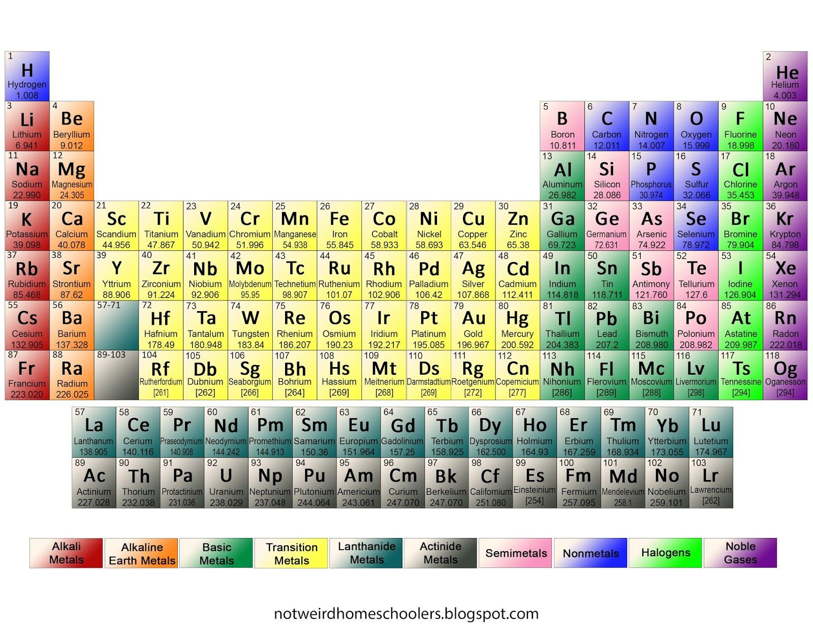 90 Printable Periodic Table Worksheet 23