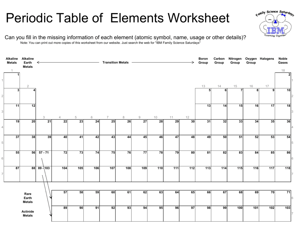 90 Printable Periodic Table Worksheet 25