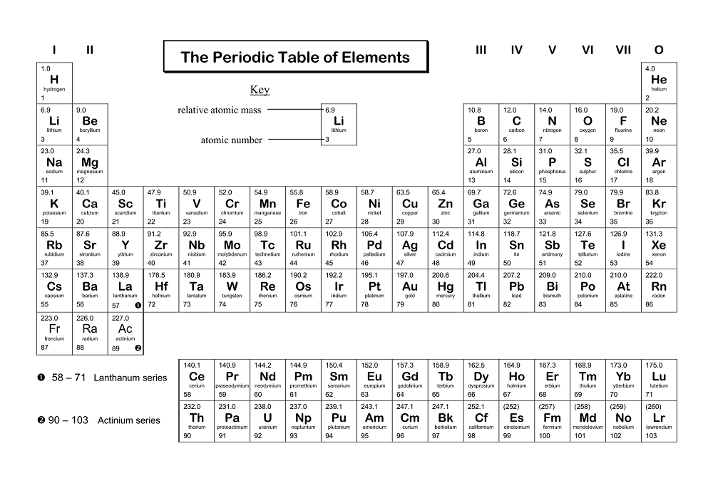 90 Printable Periodic Table Worksheet 3