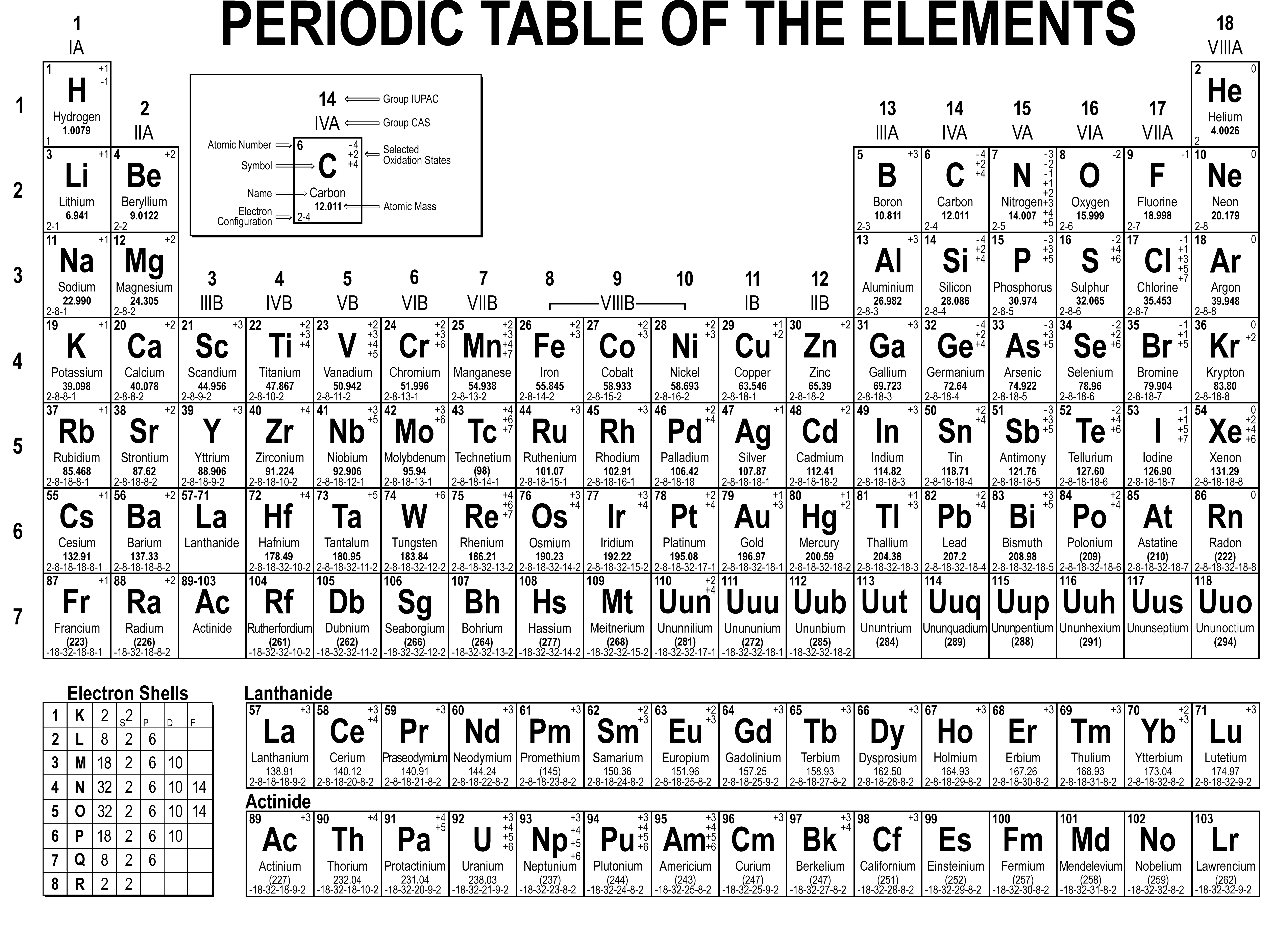 90 Printable Periodic Table Worksheet 32