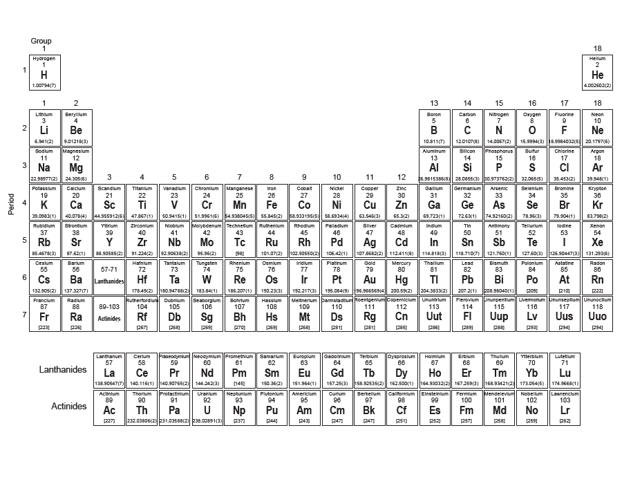 90 Printable Periodic Table Worksheet 36