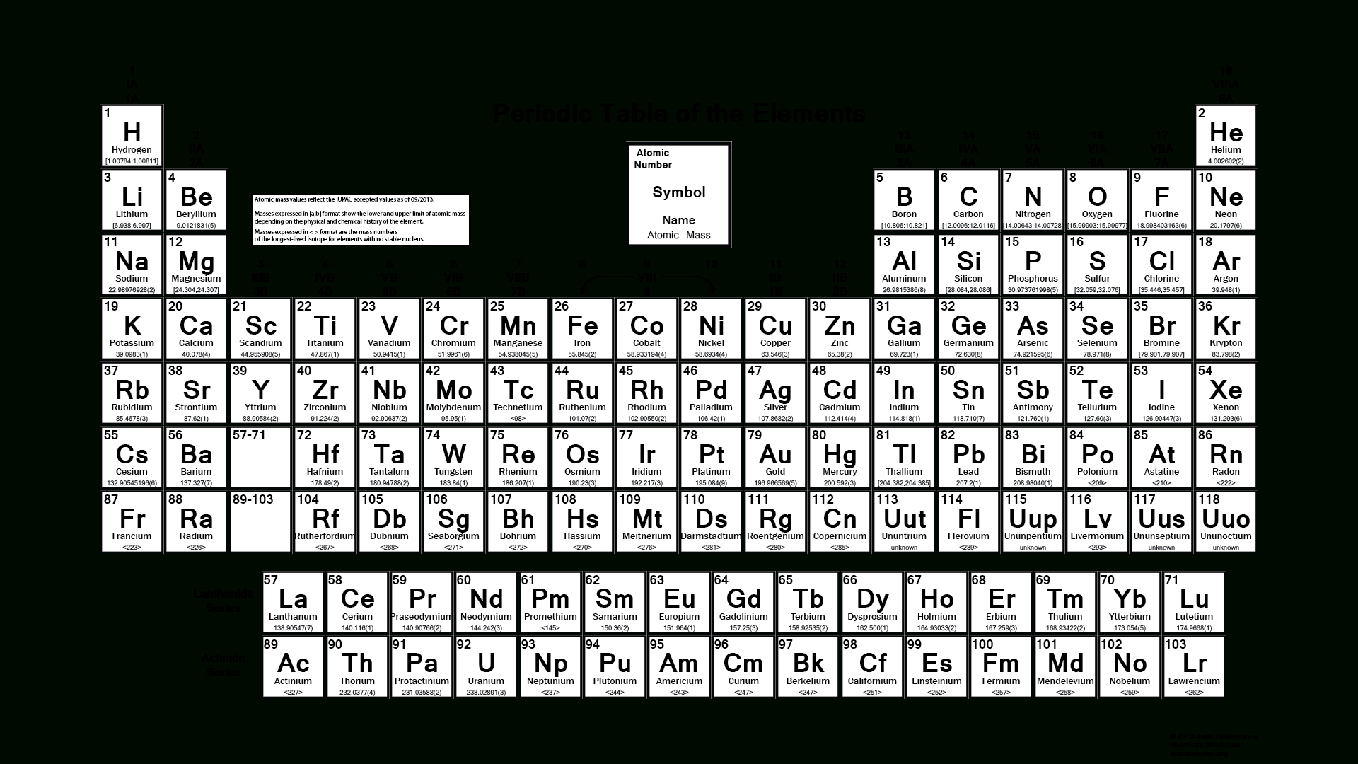 90 Printable Periodic Table Worksheet 38