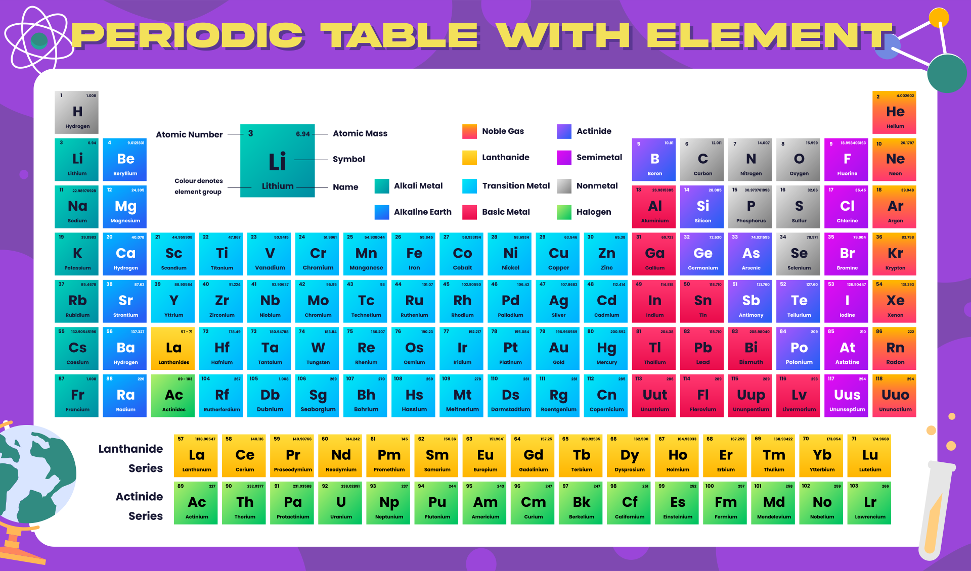 90 Printable Periodic Table Worksheet 40