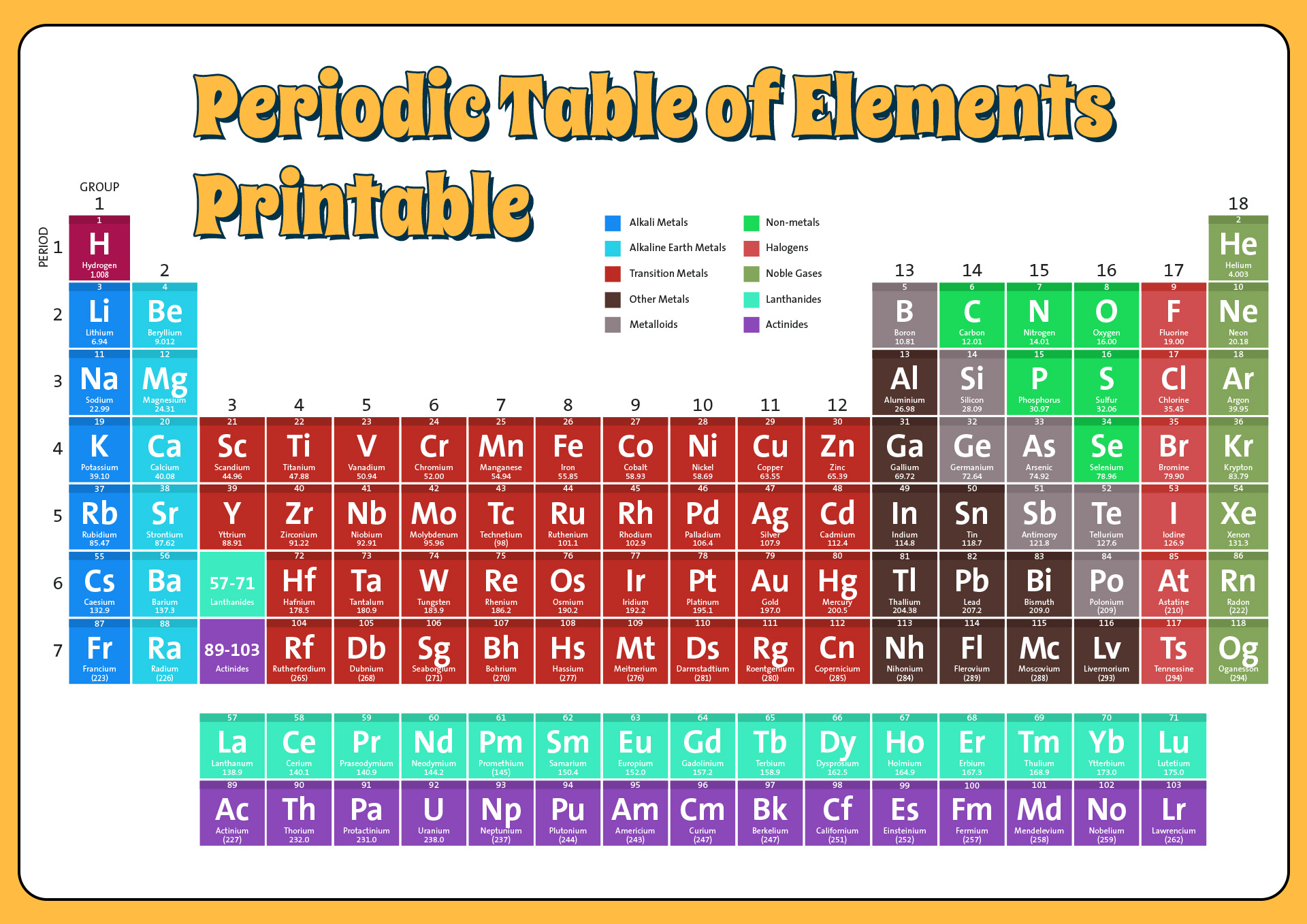 90 Printable Periodic Table Worksheet 42