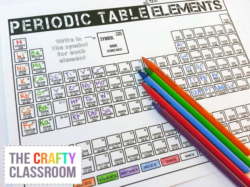 90 Printable Periodic Table Worksheet 43