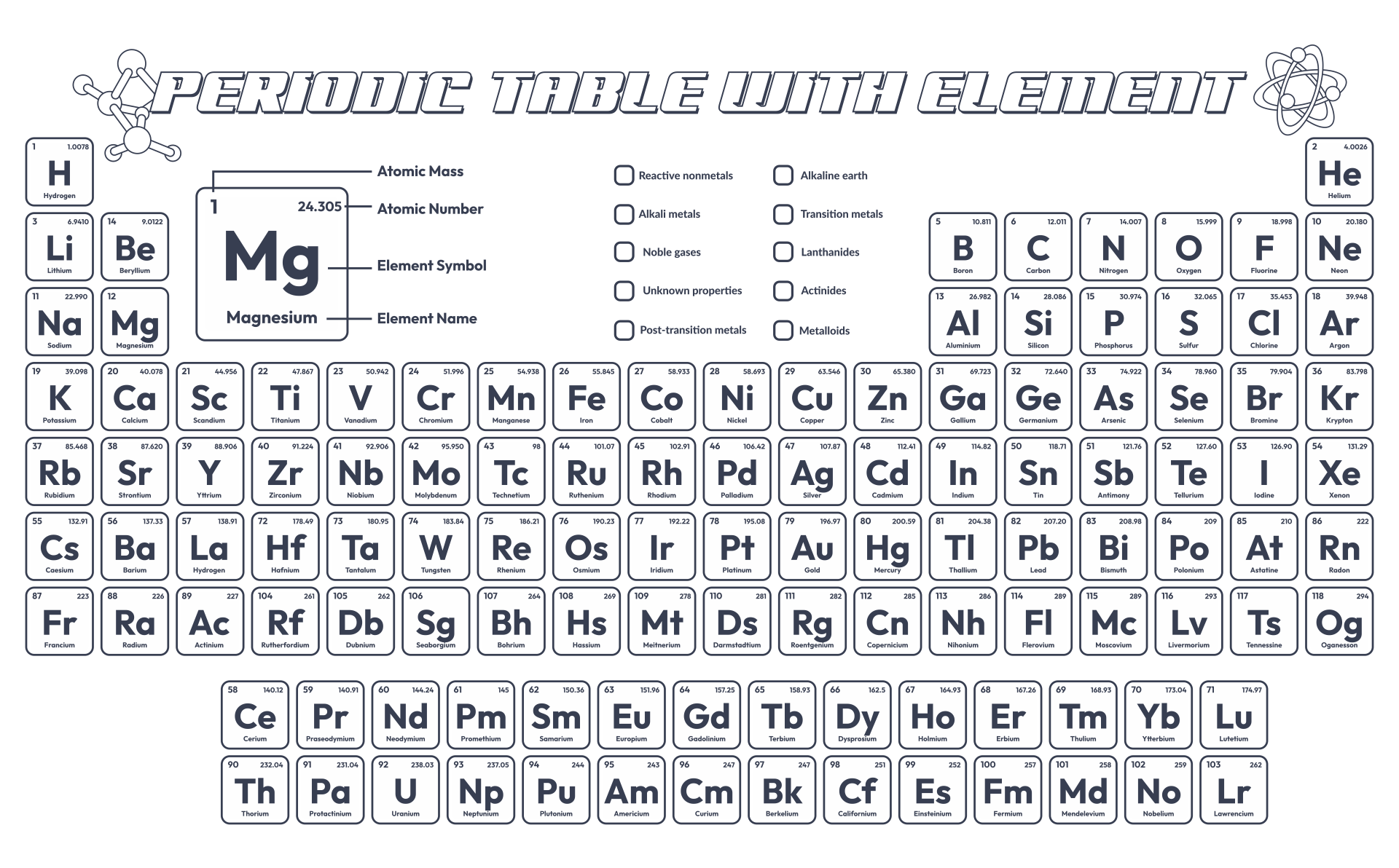 90 Printable Periodic Table Worksheet 44