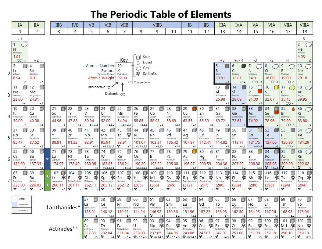 90 Printable Periodic Table Worksheet 45