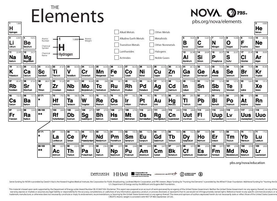 90 Printable Periodic Table Worksheet 46