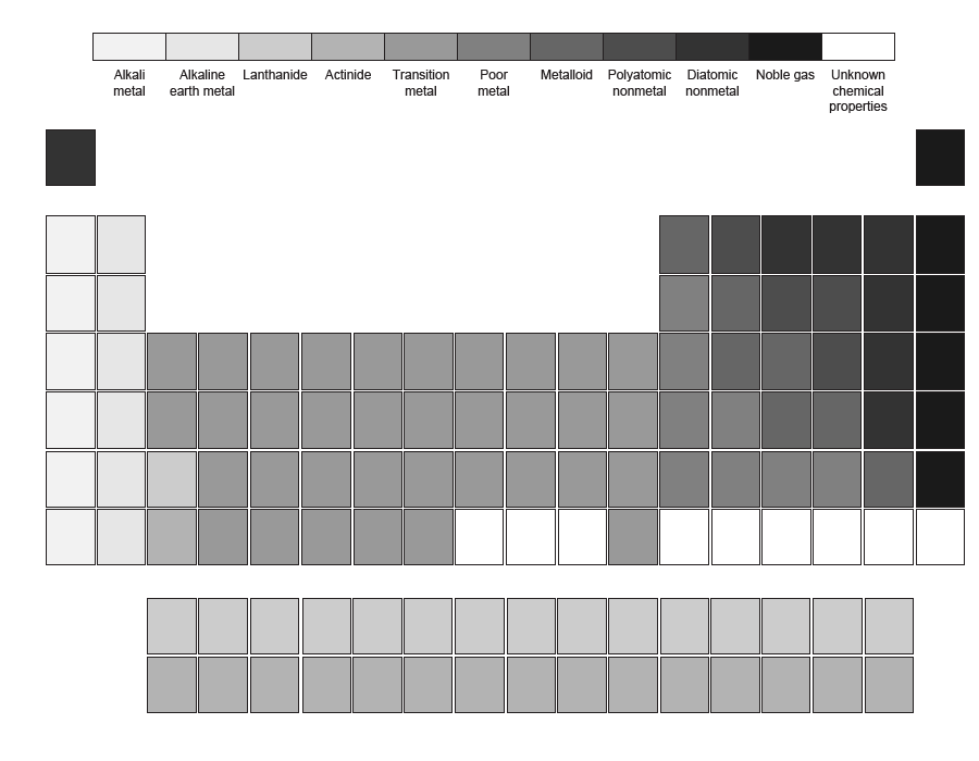 90 Printable Periodic Table Worksheet 47