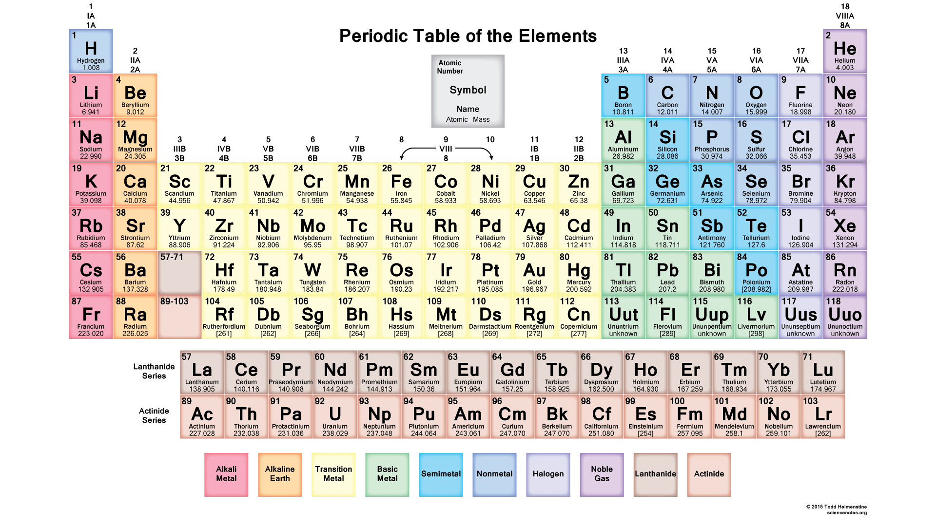 90 Printable Periodic Table Worksheet 48