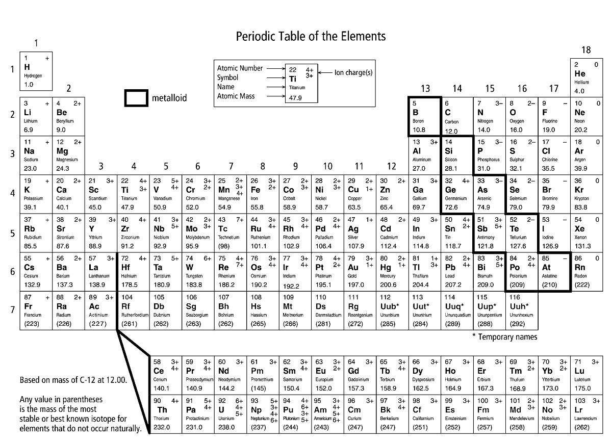 90 Printable Periodic Table Worksheet 5