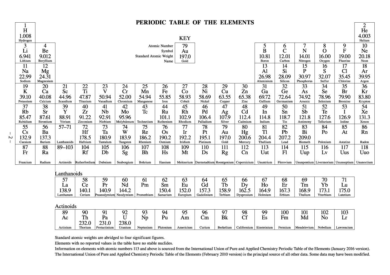 90 Printable Periodic Table Worksheet 50