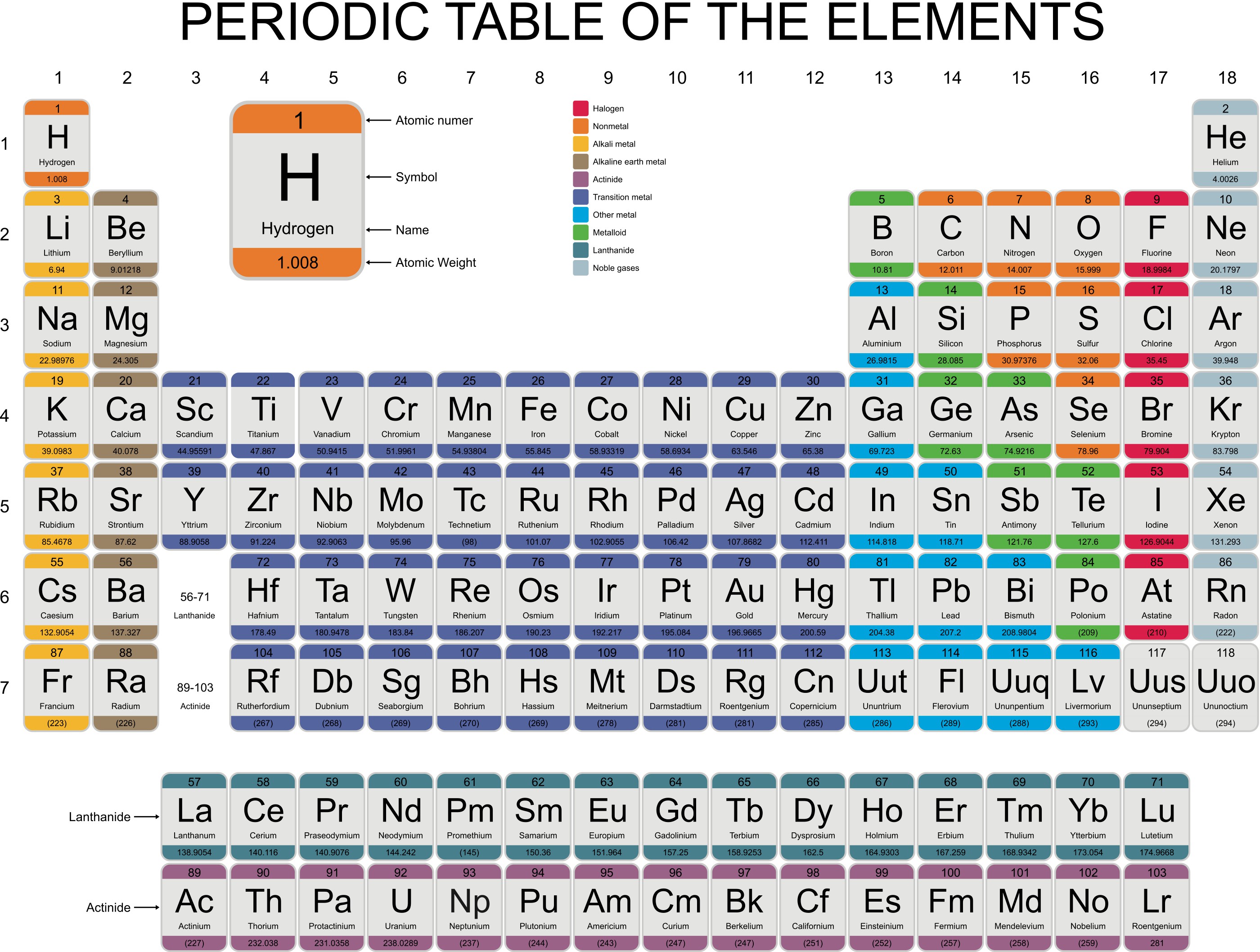 90 Printable Periodic Table Worksheet 51