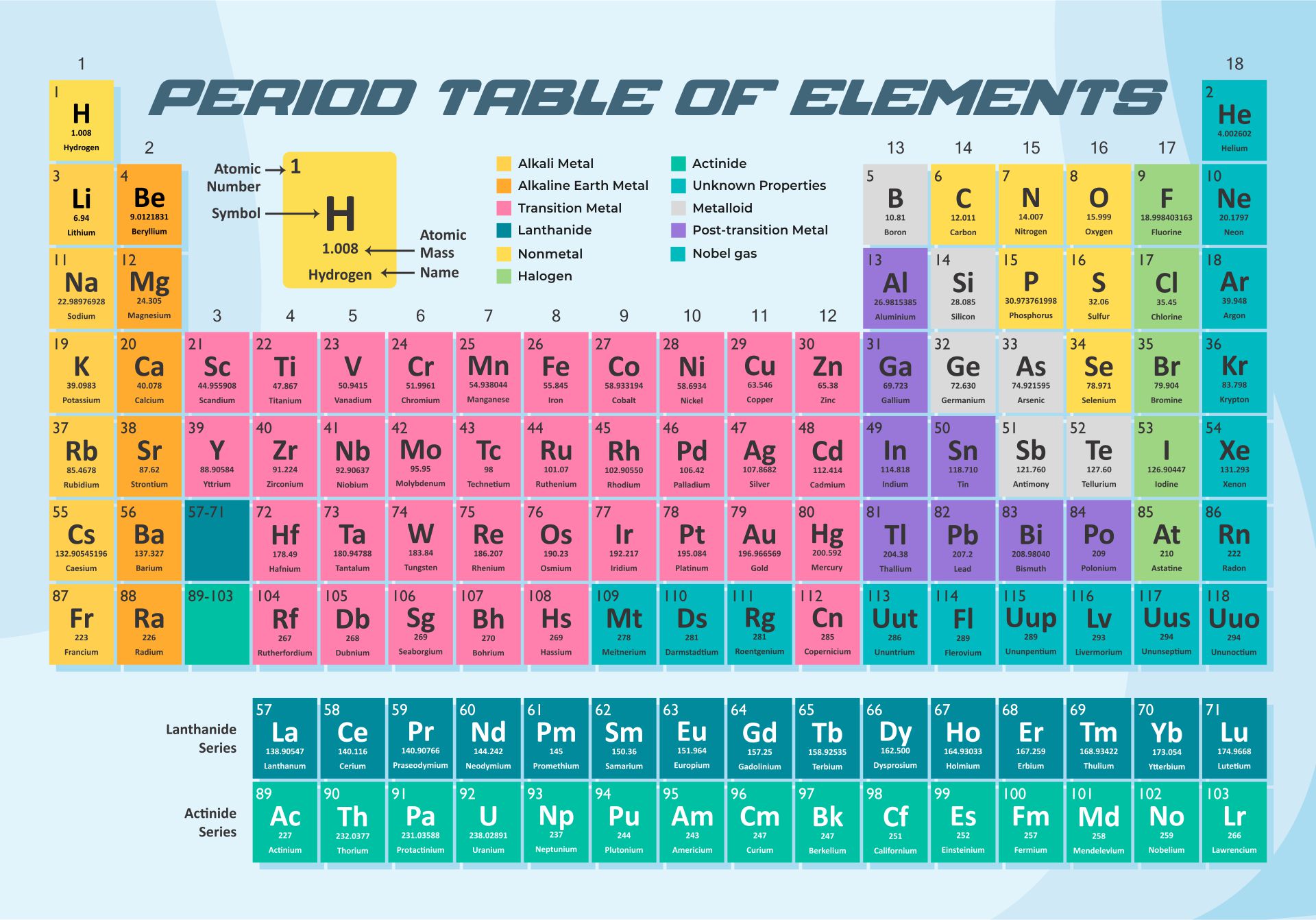 90 Printable Periodic Table Worksheet 56