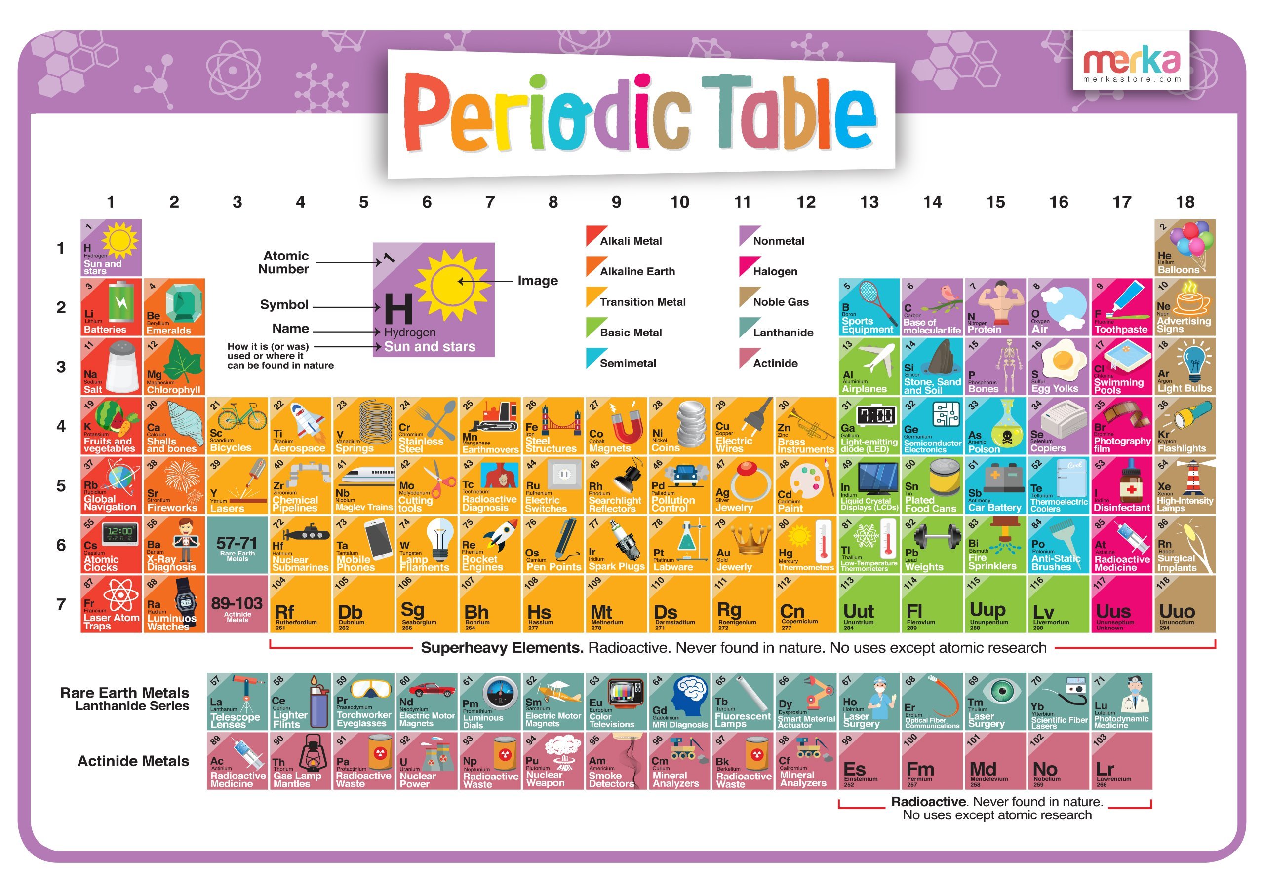 90 Printable Periodic Table Worksheet 6