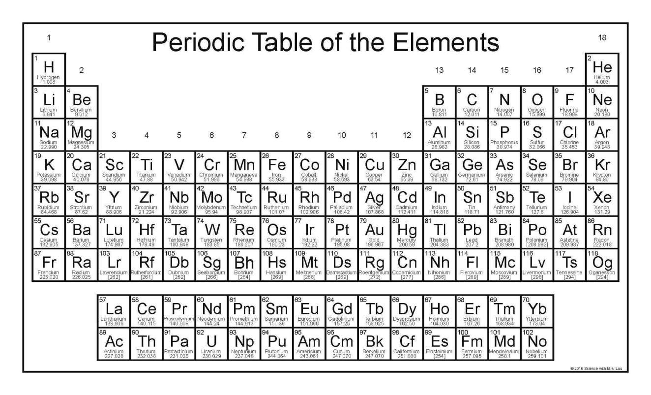 90 Printable Periodic Table Worksheet 65