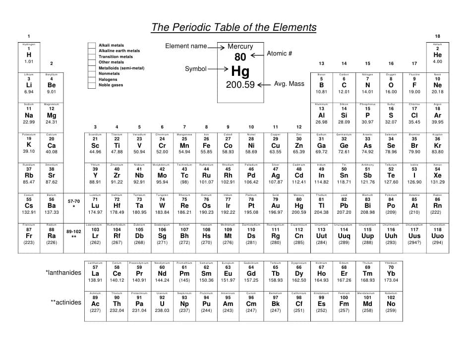 90 Printable Periodic Table Worksheet 68