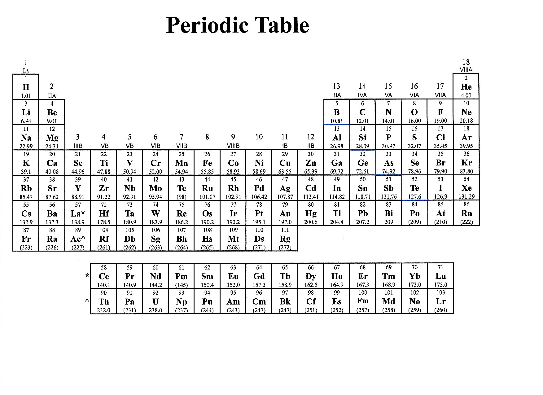 90 Printable Periodic Table Worksheet 69