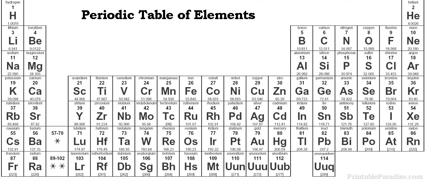 90 Printable Periodic Table Worksheet 72