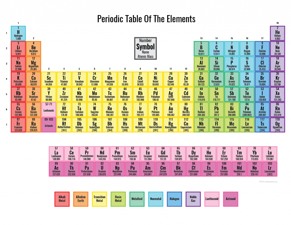 90 Printable Periodic Table Worksheet 74