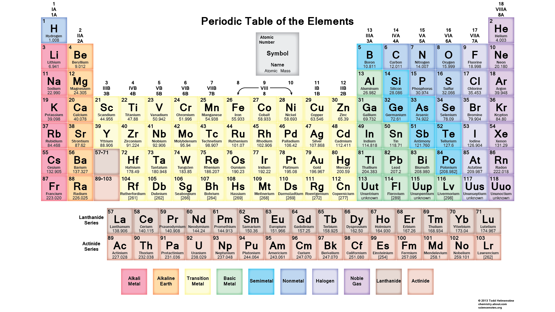 90 Printable Periodic Table Worksheet 76