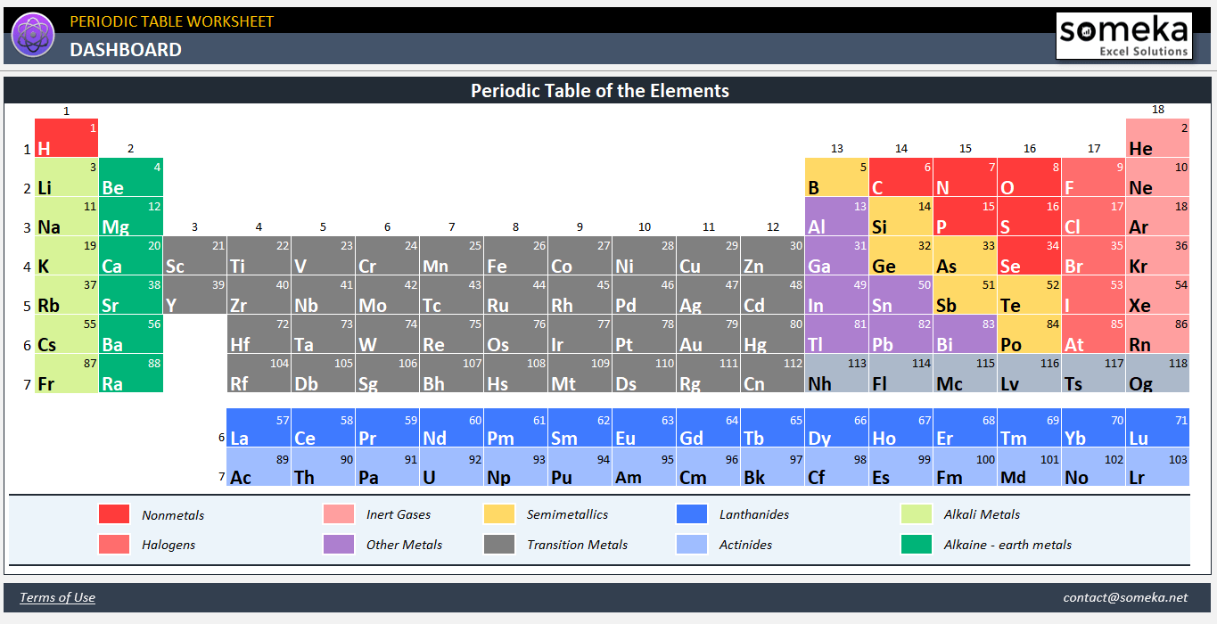 90 Printable Periodic Table Worksheet 77