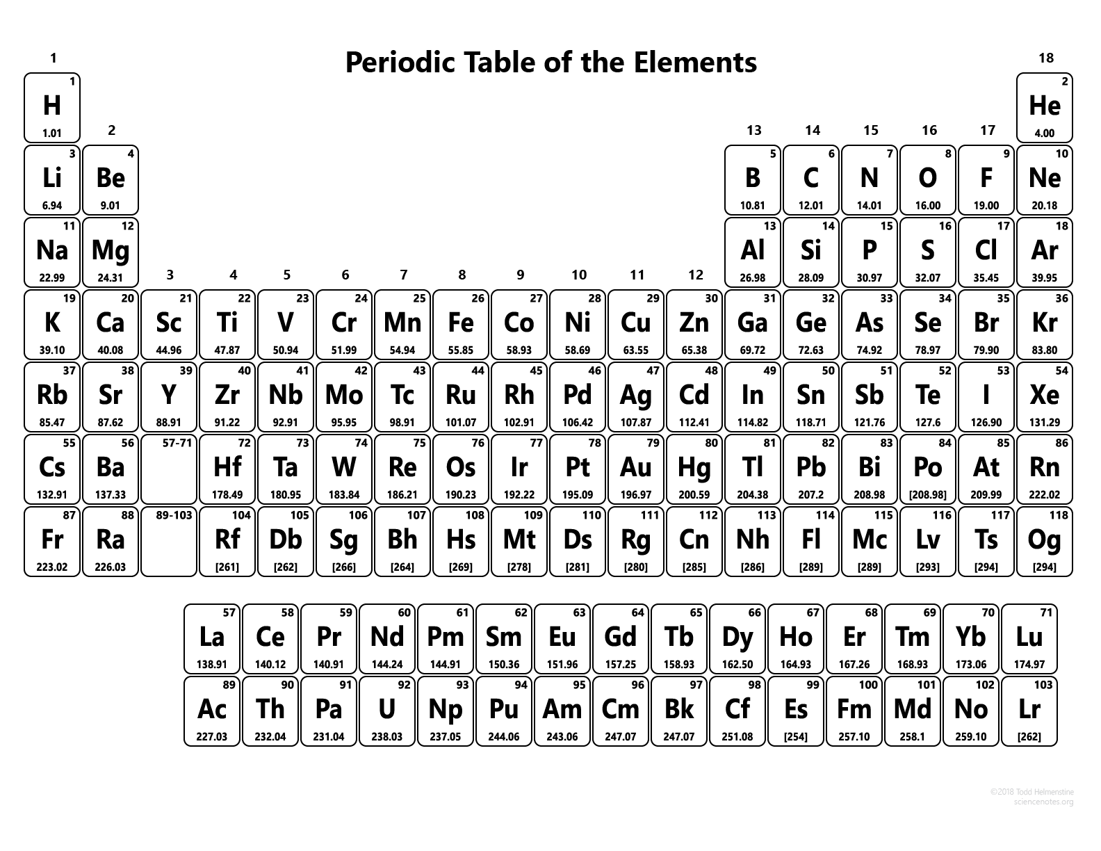 90 Printable Periodic Table Worksheet 79