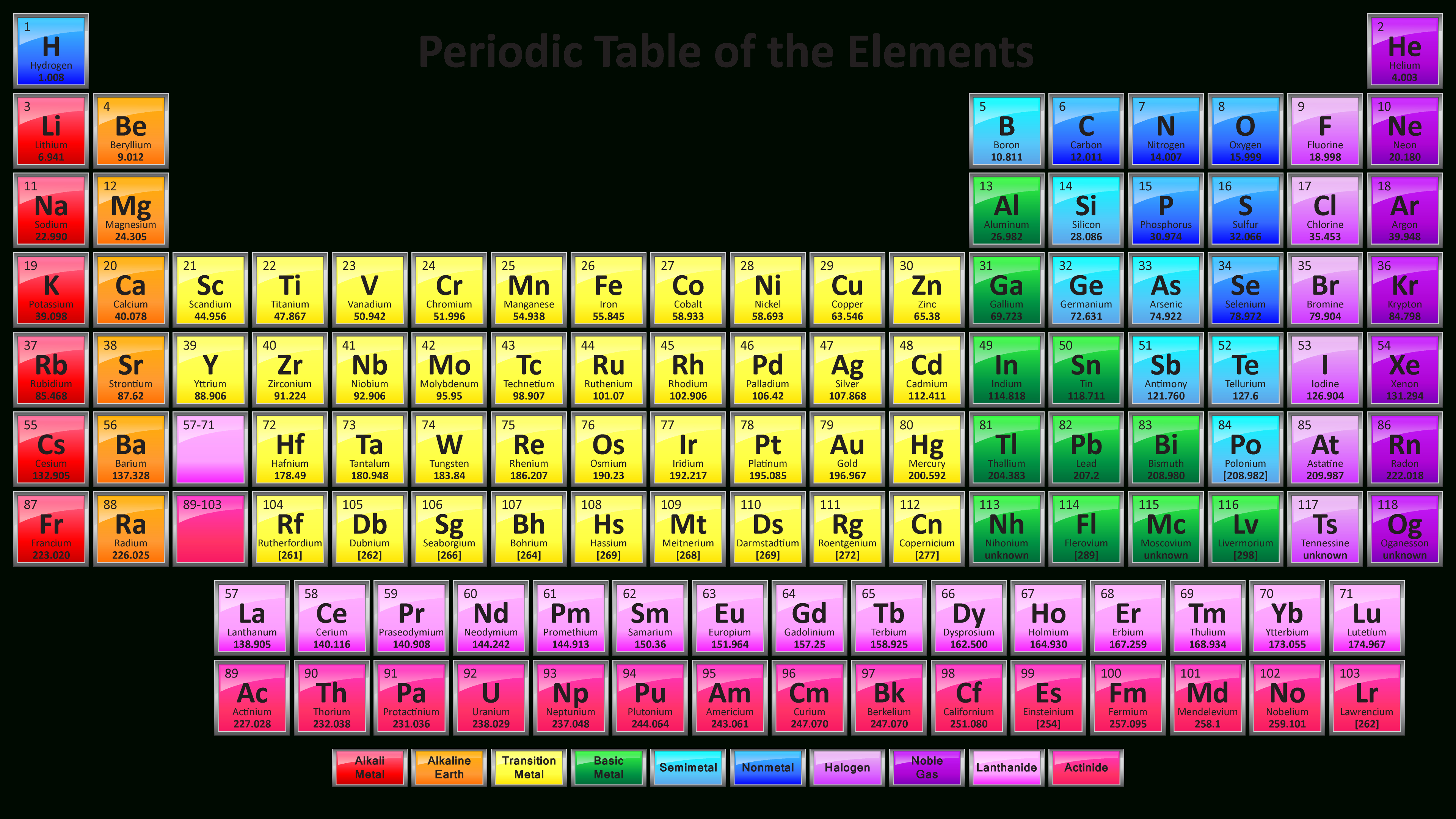 90 Printable Periodic Table Worksheet 80