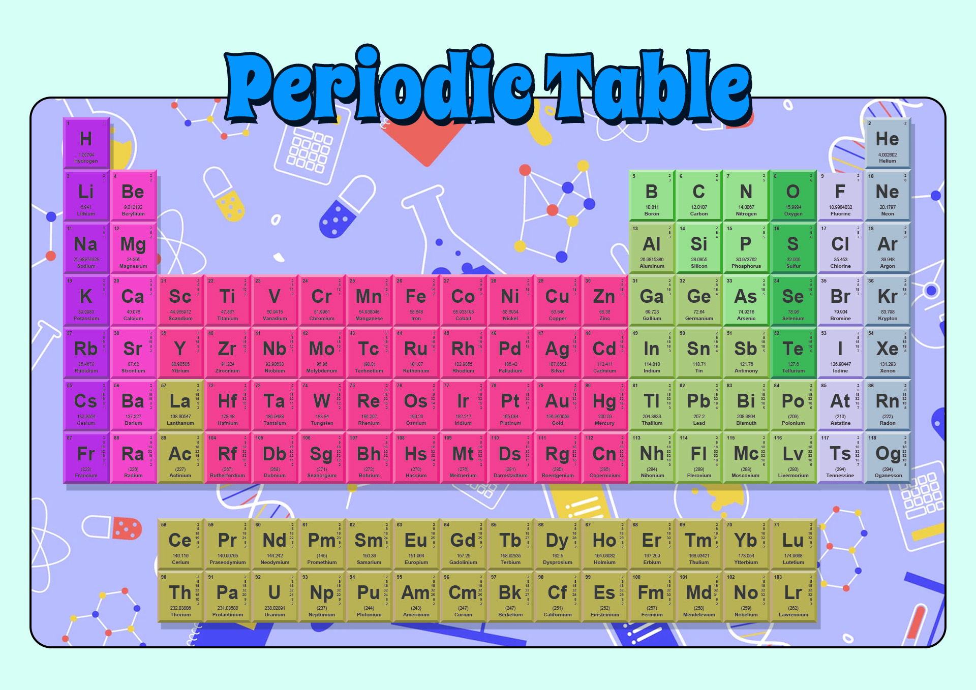 90 Printable Periodic Table Worksheet 81