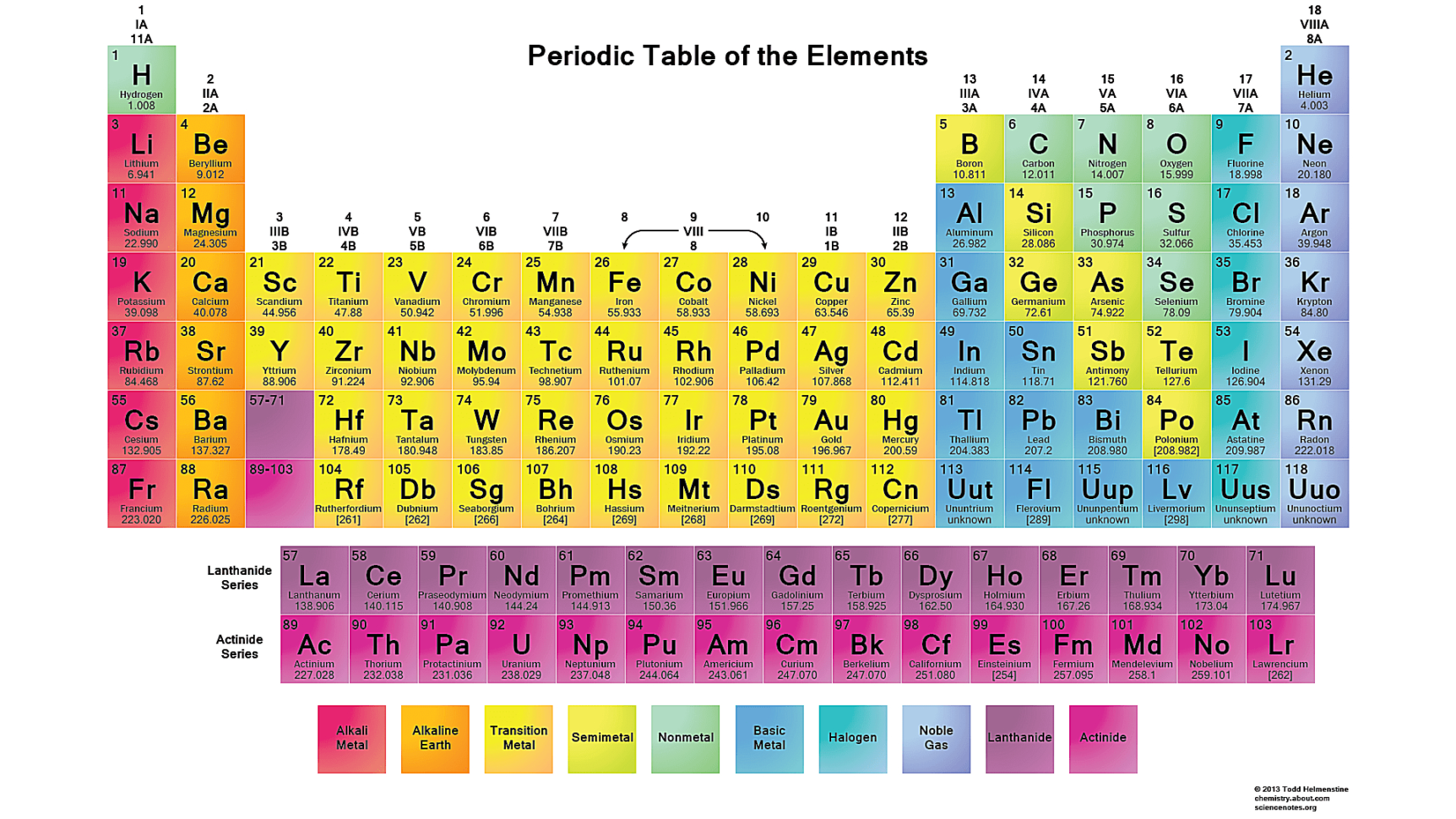 90 Printable Periodic Table Worksheet 85