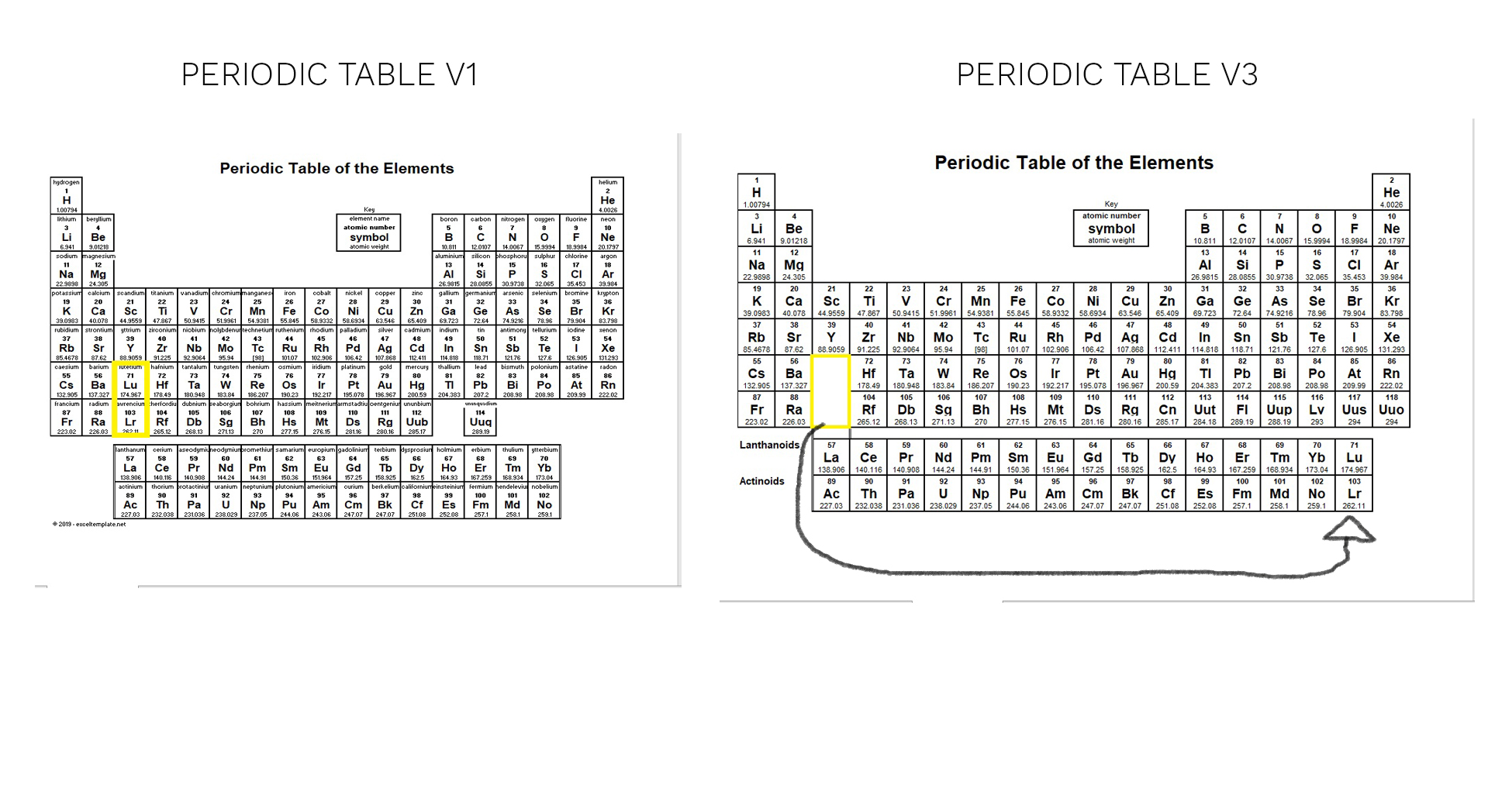 90 Printable Periodic Table Worksheet 90