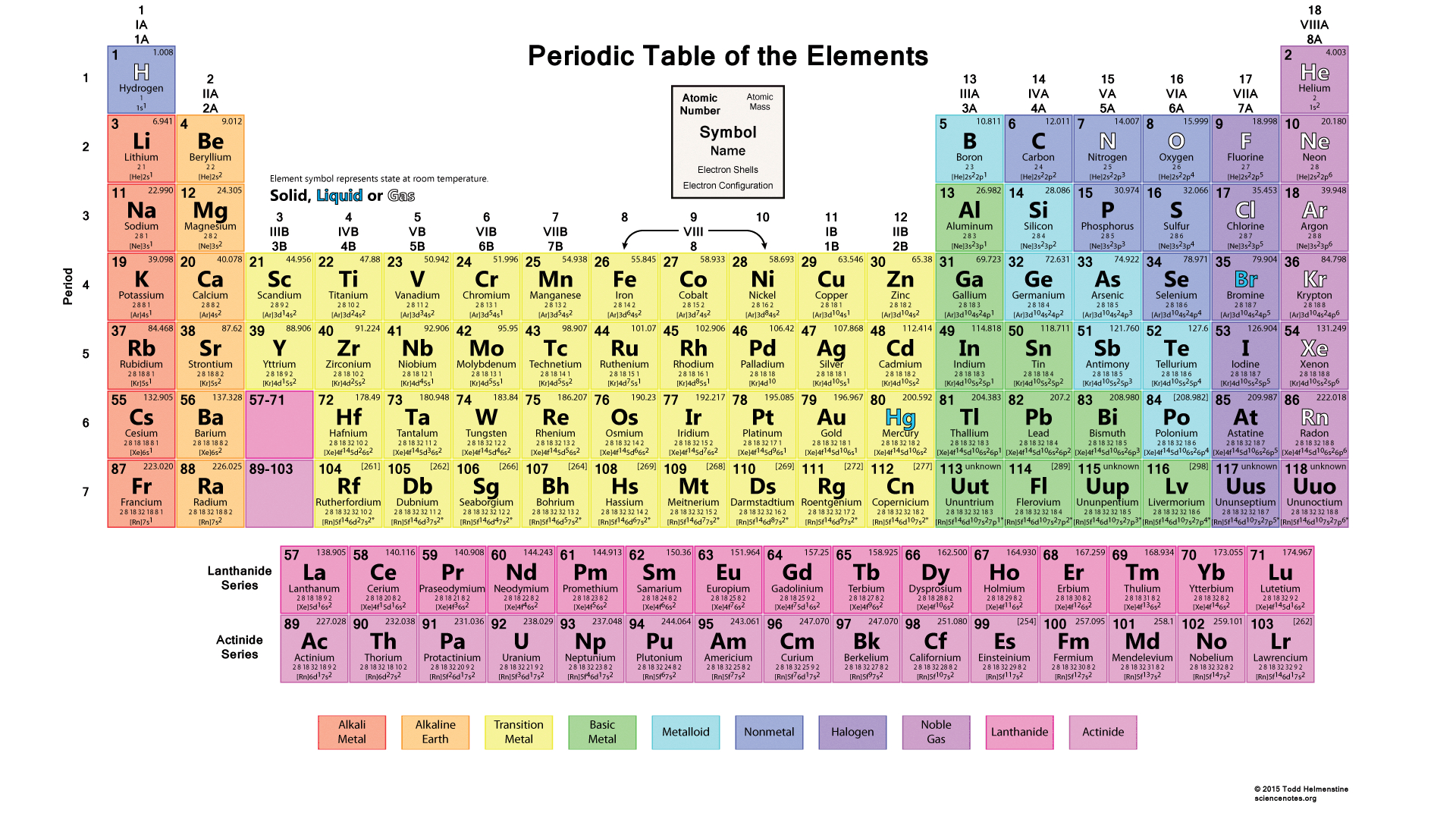 90 Printable Periodic Table Worksheet 91