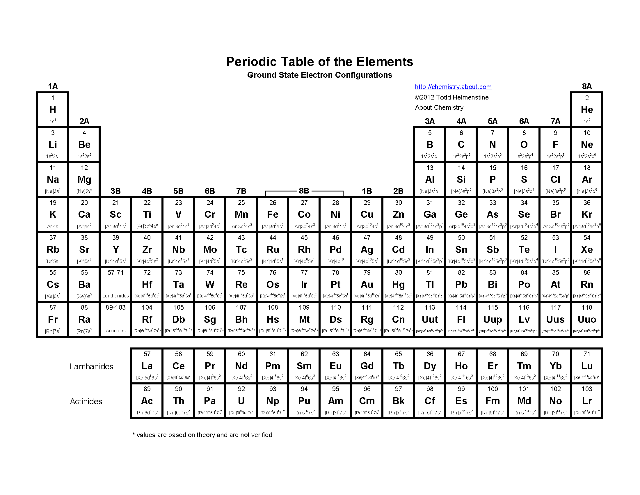 90 Printable Periodic Table Worksheet 92