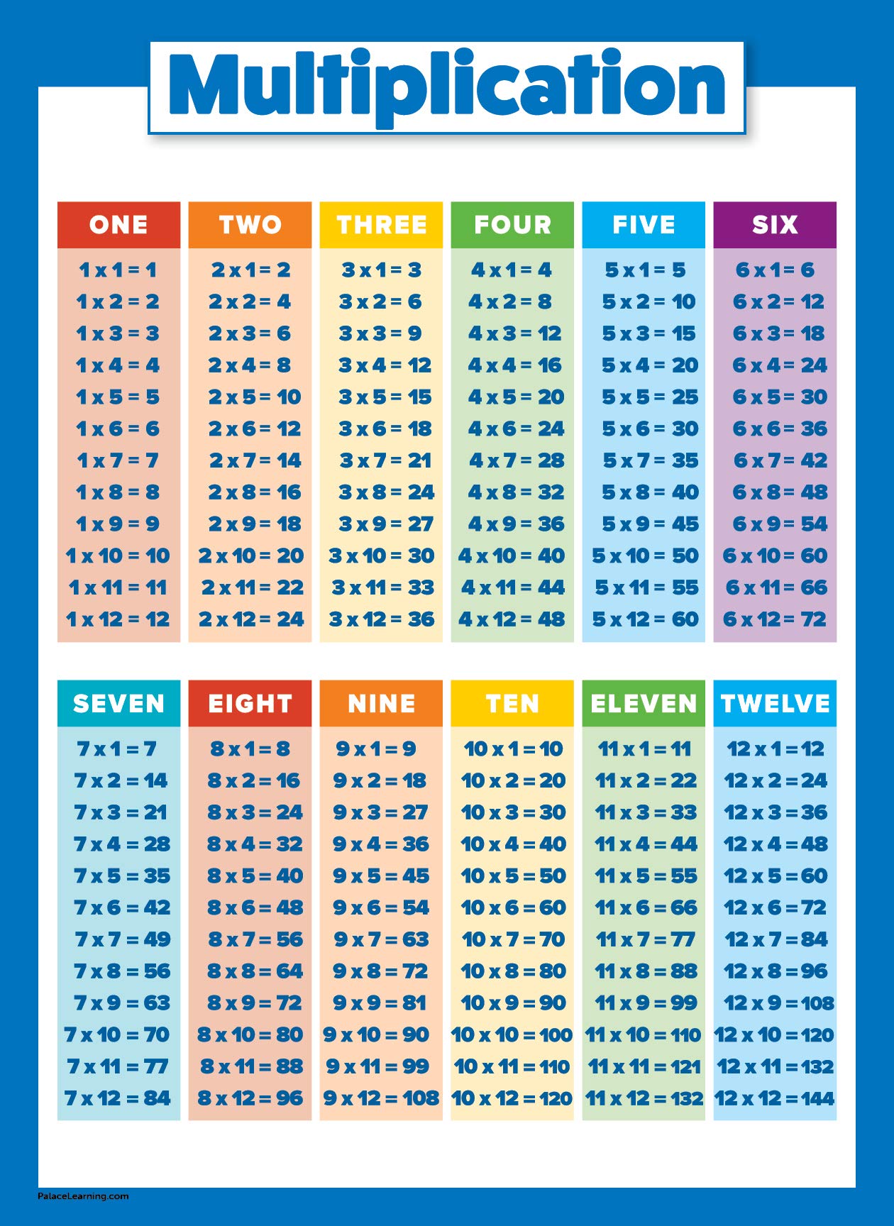 Save 60 Multiplication Facts 0-12 Printable Pdf Ideas 15