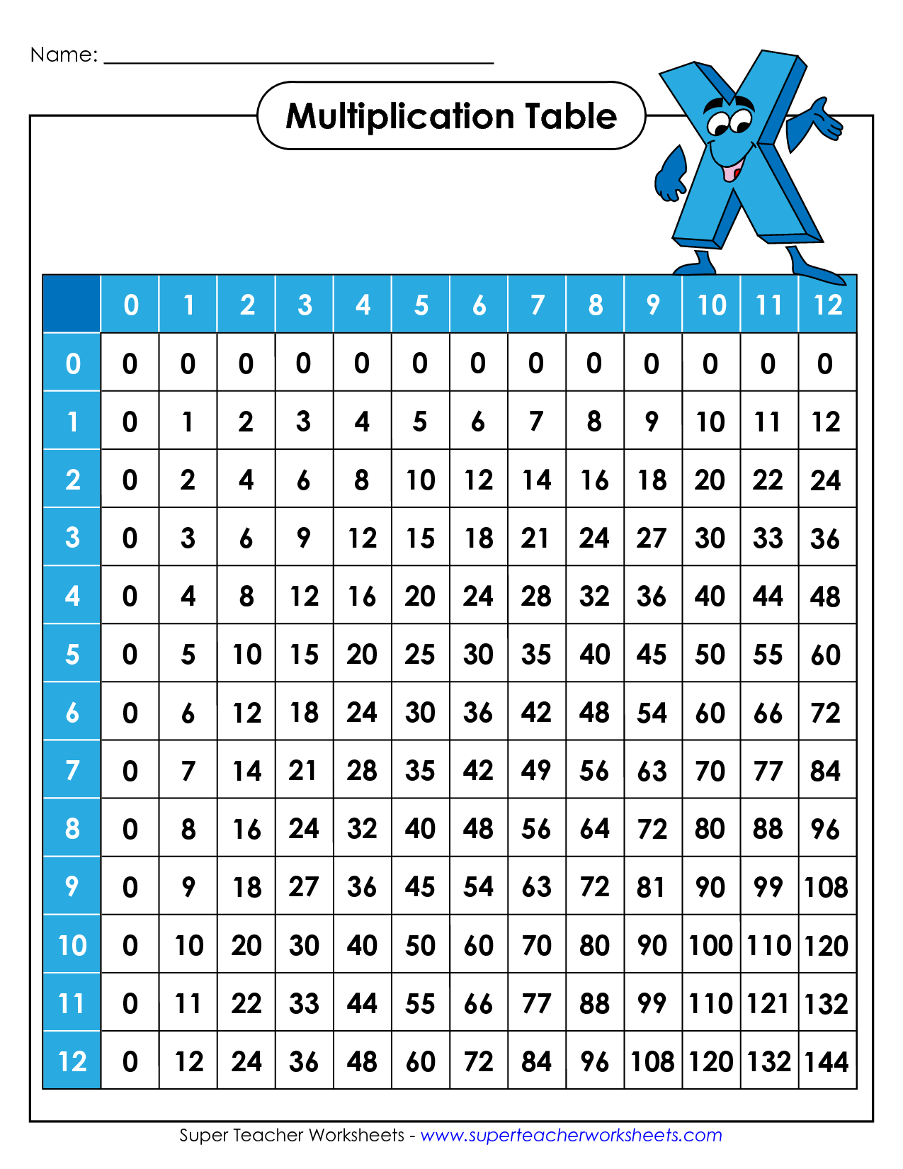 Save 60 Multiplication Facts 0-12 Printable Pdf Ideas 22