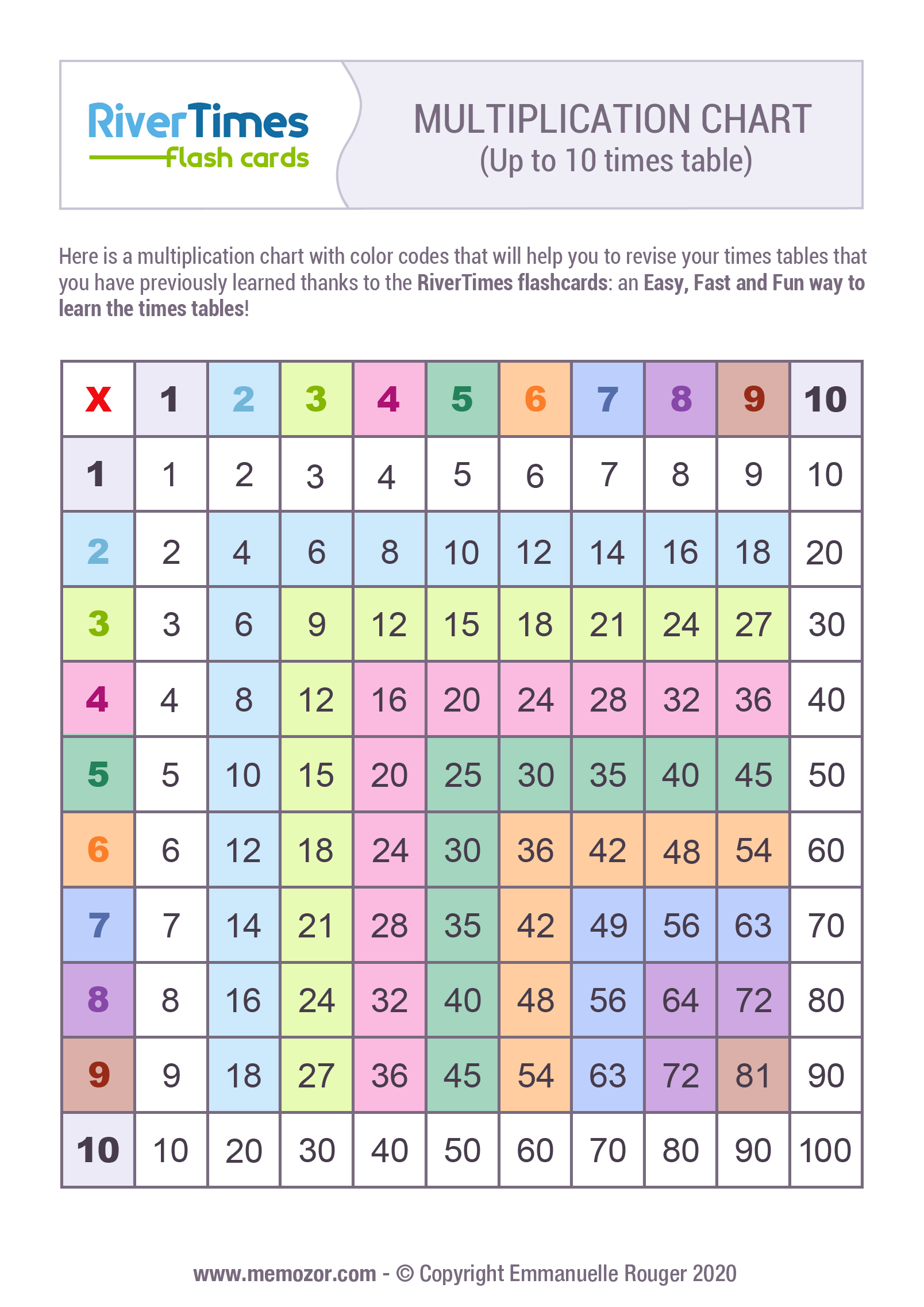 Save 60 Multiplication Facts 0-12 Printable Pdf Ideas 23