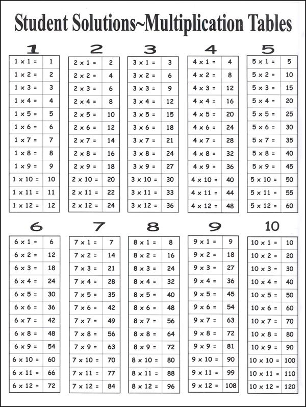 Save 60 Multiplication Facts 0-12 Printable Pdf Ideas 24