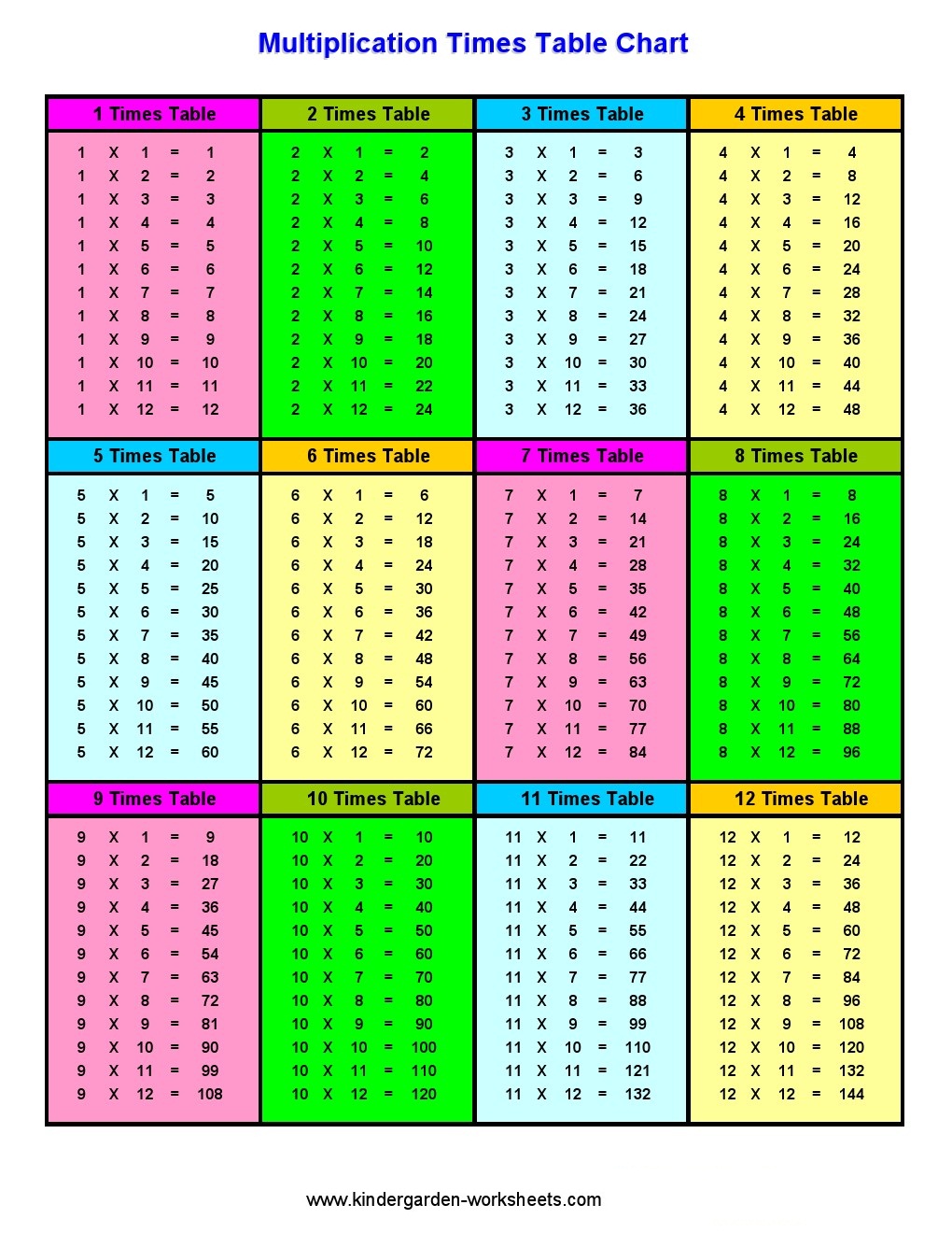 Save 60 Multiplication Facts 0-12 Printable Pdf Ideas 25