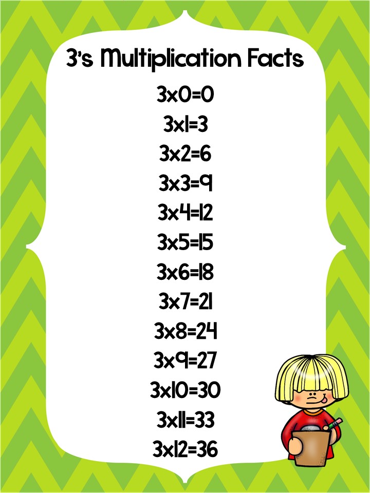 Save 60 Multiplication Facts 0-12 Printable Pdf Ideas 28