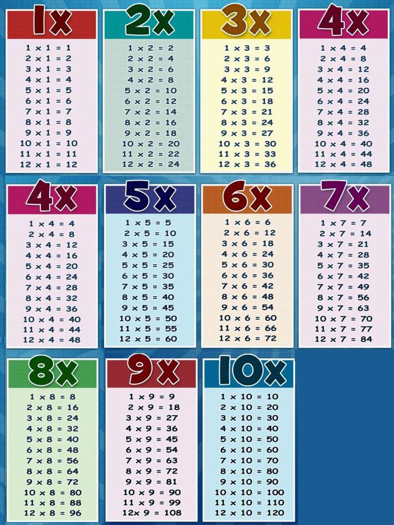 Save 60 Multiplication Facts 0-12 Printable Pdf Ideas 32