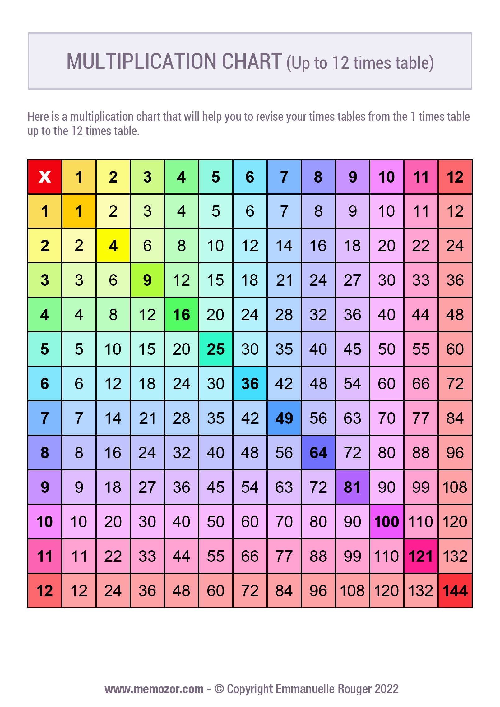 Save 60 Multiplication Facts 0-12 Printable Pdf Ideas 34