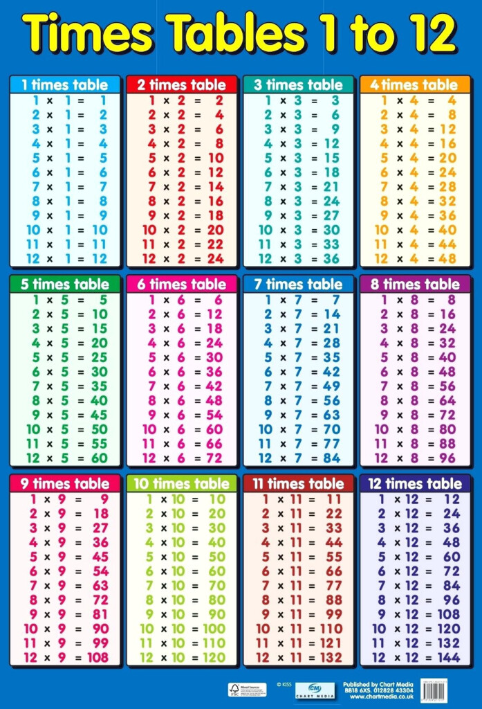 Save 60 Multiplication Facts 0-12 Printable Pdf Ideas 37